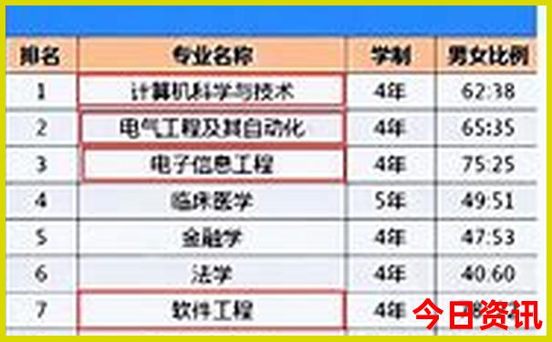 生肖彩票中奖结果
